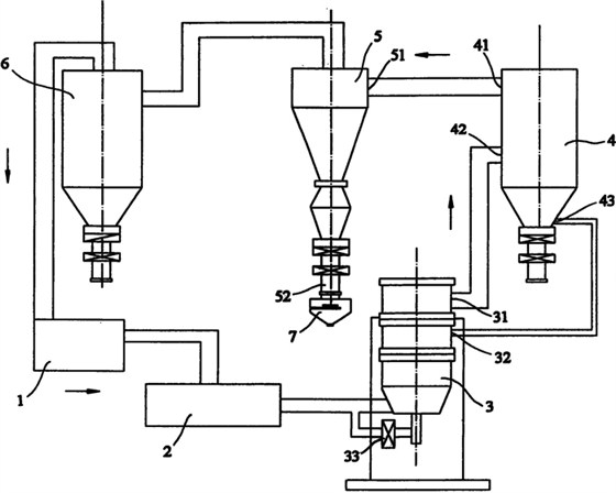 氣流磨工作原理 氣流磨工作原理